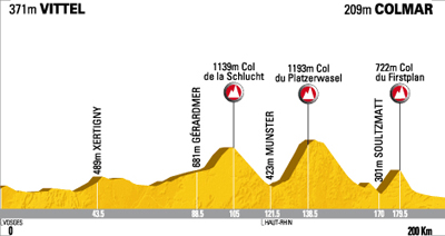 Stage 13: Vittel - Colmar