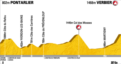 Stage 15: Pontarlier - Verbiers