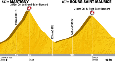 Stage 16: Martigny - Bourg Saint Maurice