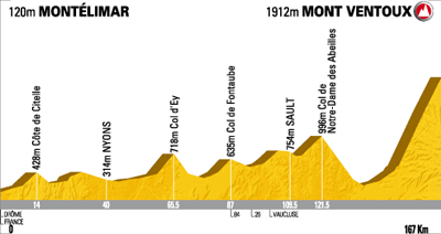 Stage 20: Montelimar - Mont Ventoux