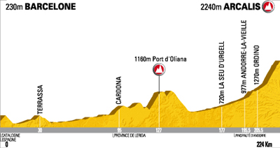 7: Barcelona to Andorra Arcalis