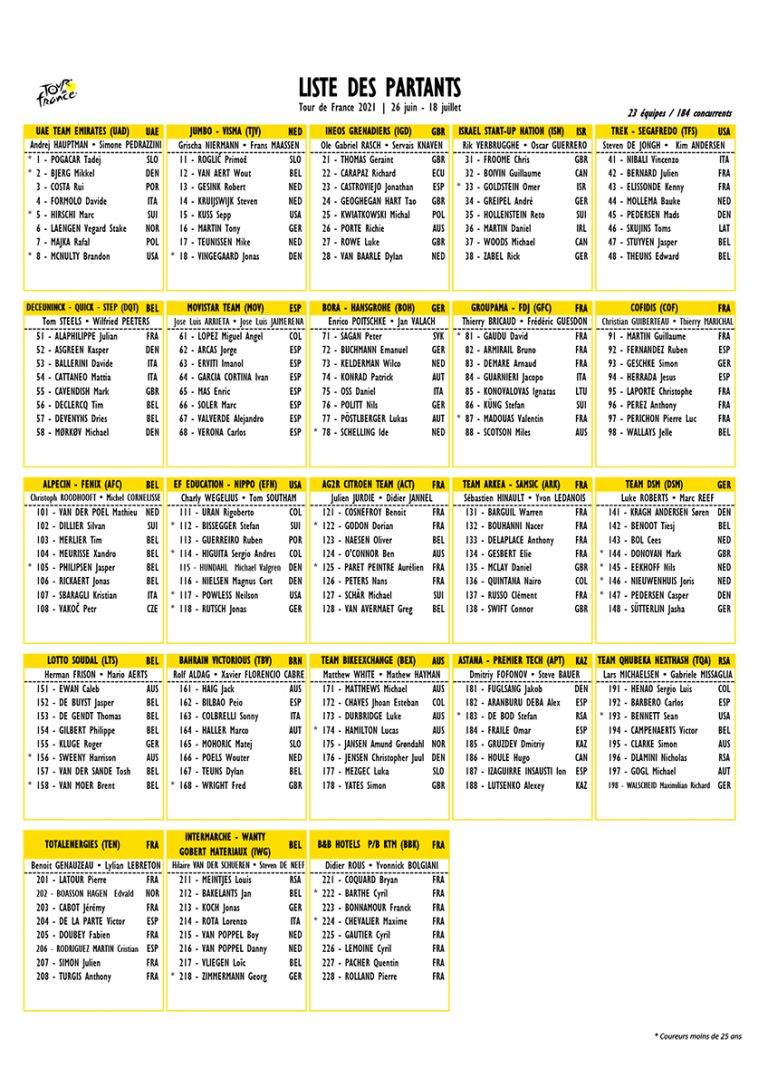 Tour de France: Info With One Day to Go - PelotonPost