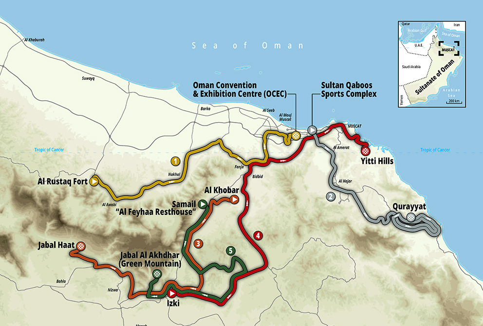 Tour Of Oman 2023Make It Two Races PelotonPost